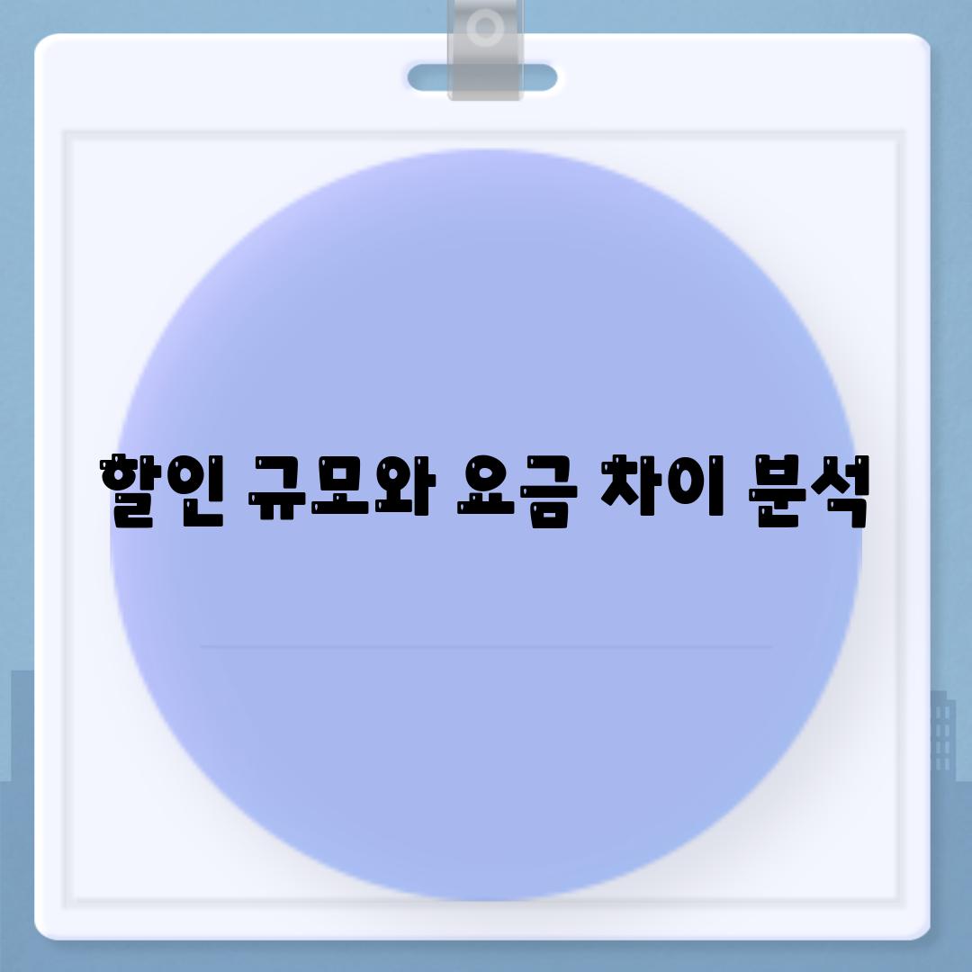 할인 규모와 요금 차이 분석