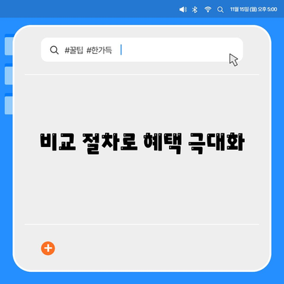 비교 절차로 혜택 극대화