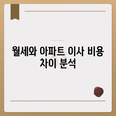 울산시 울주군 온산읍 포장이사비용 | 견적 | 원룸 | 투룸 | 1톤트럭 | 비교 | 월세 | 아파트 | 2024 후기