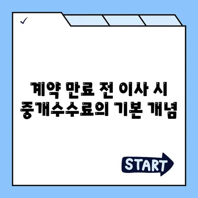 계약 만료 전 이사 시 중개수수료 처리