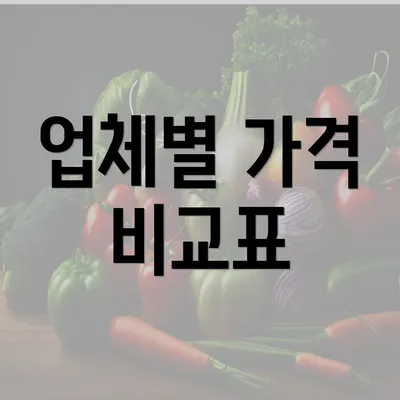 업체별 가격 비교표