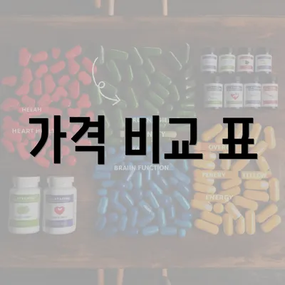 가격 비교 표