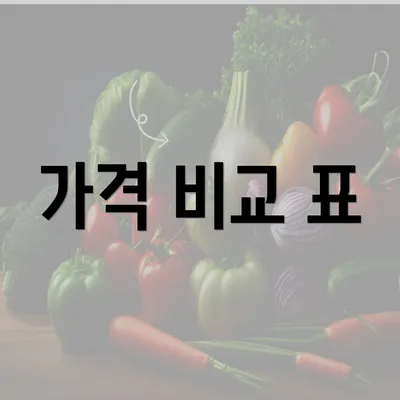 가격 비교 표