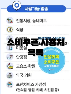 소비쿠폰 사용처 목록