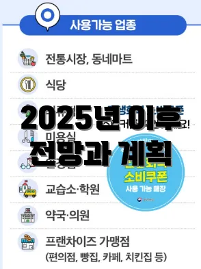 2025년 이후 전망과 계획