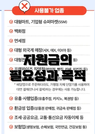 지원금의 필요성과 목적