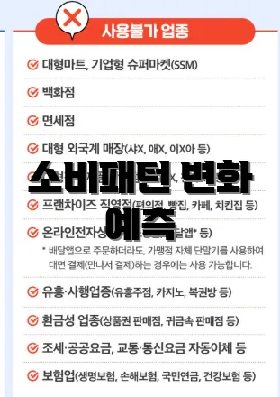 소비패턴 변화 예측