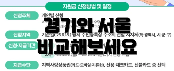 경기와 서울 비교해보세요