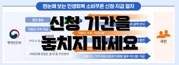 신청 기간을 놓치지 마세요