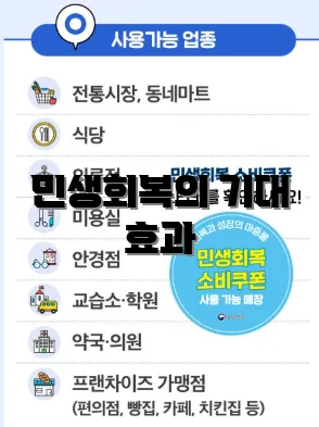 민생회복의 기대 효과