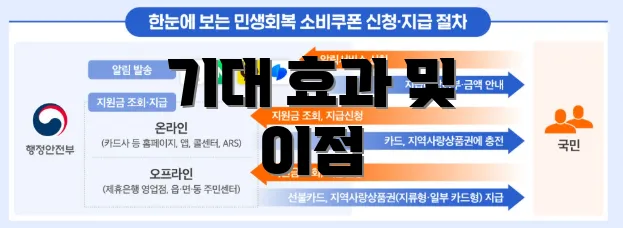 기대 효과 및 이점