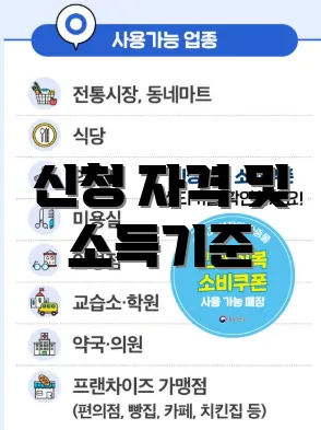 신청 자격 및 소득기준