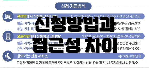 신청방법과 접근성 차이