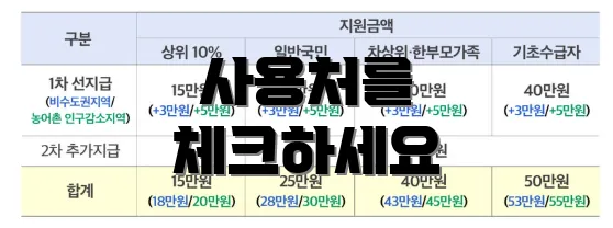 사용처를 체크하세요