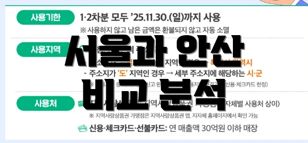 서울과 안산 비교 분석