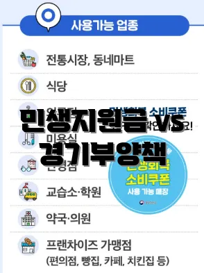 민생지원금 vs 경기부양책