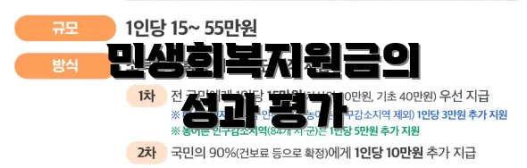 민생회복지원금의 성과 평가