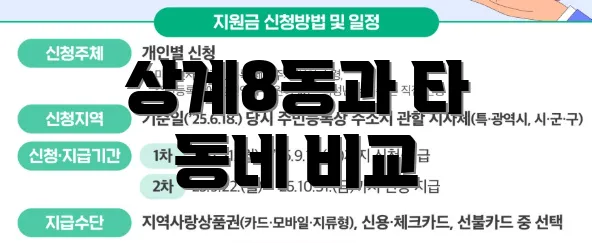 상계8동과 타 동네 비교