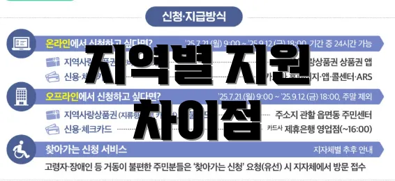 지역별 지원 차이점
