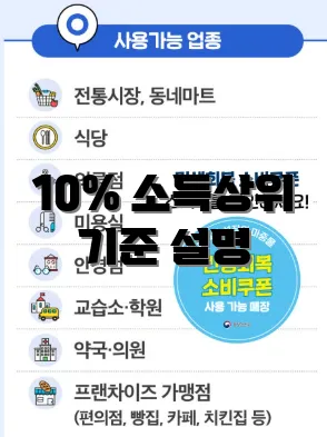 10% 소득상위 기준 설명