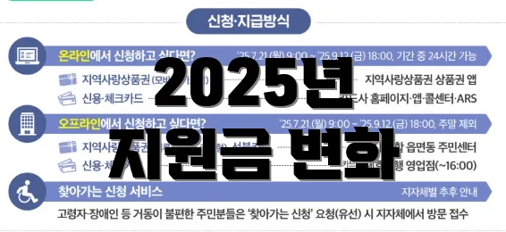 2025년 지원금 변화