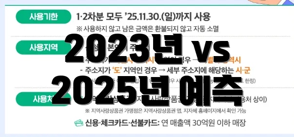 2023년 vs 2025년 예측