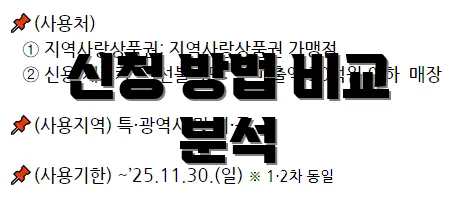 신청 방법 비교 분석