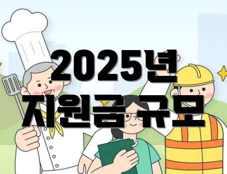 2025년 지원금 규모